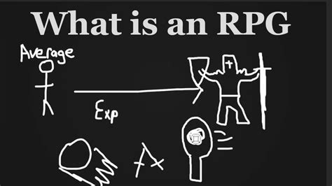 RPG Defined .